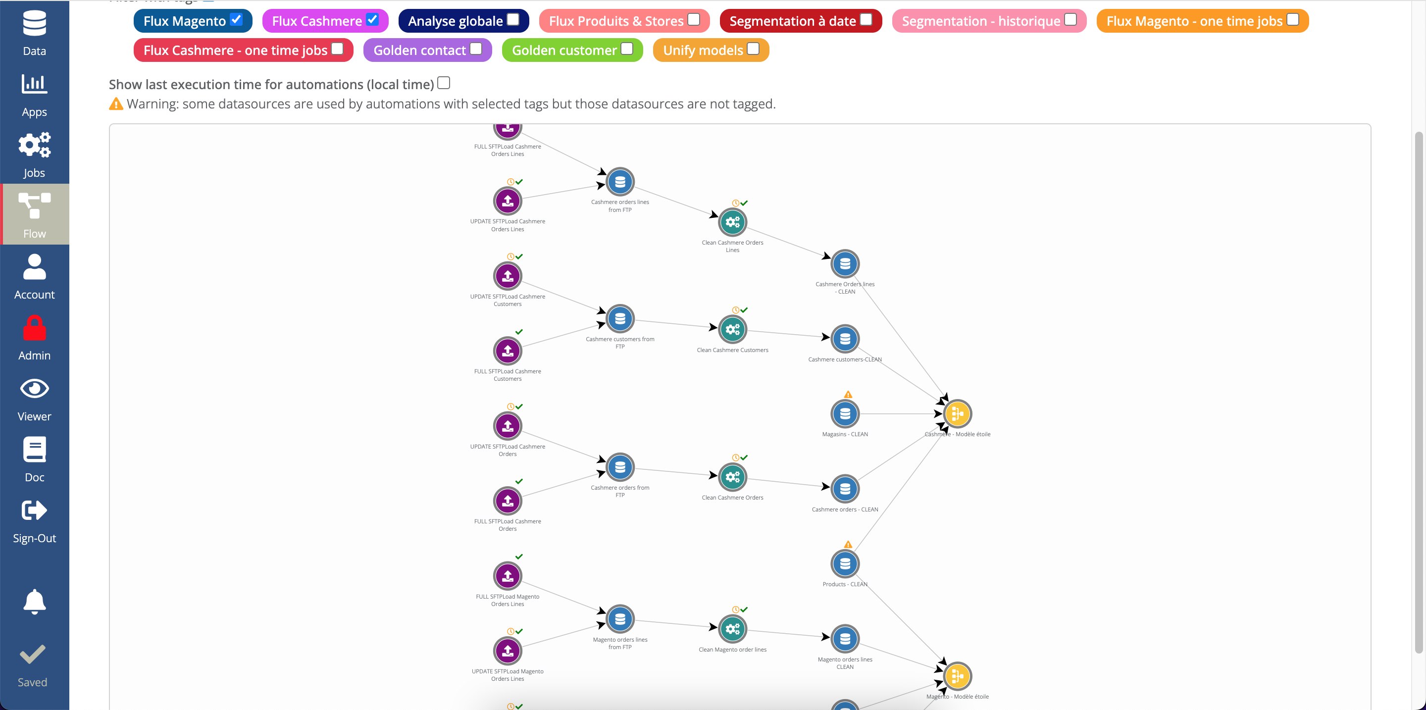 dataflow