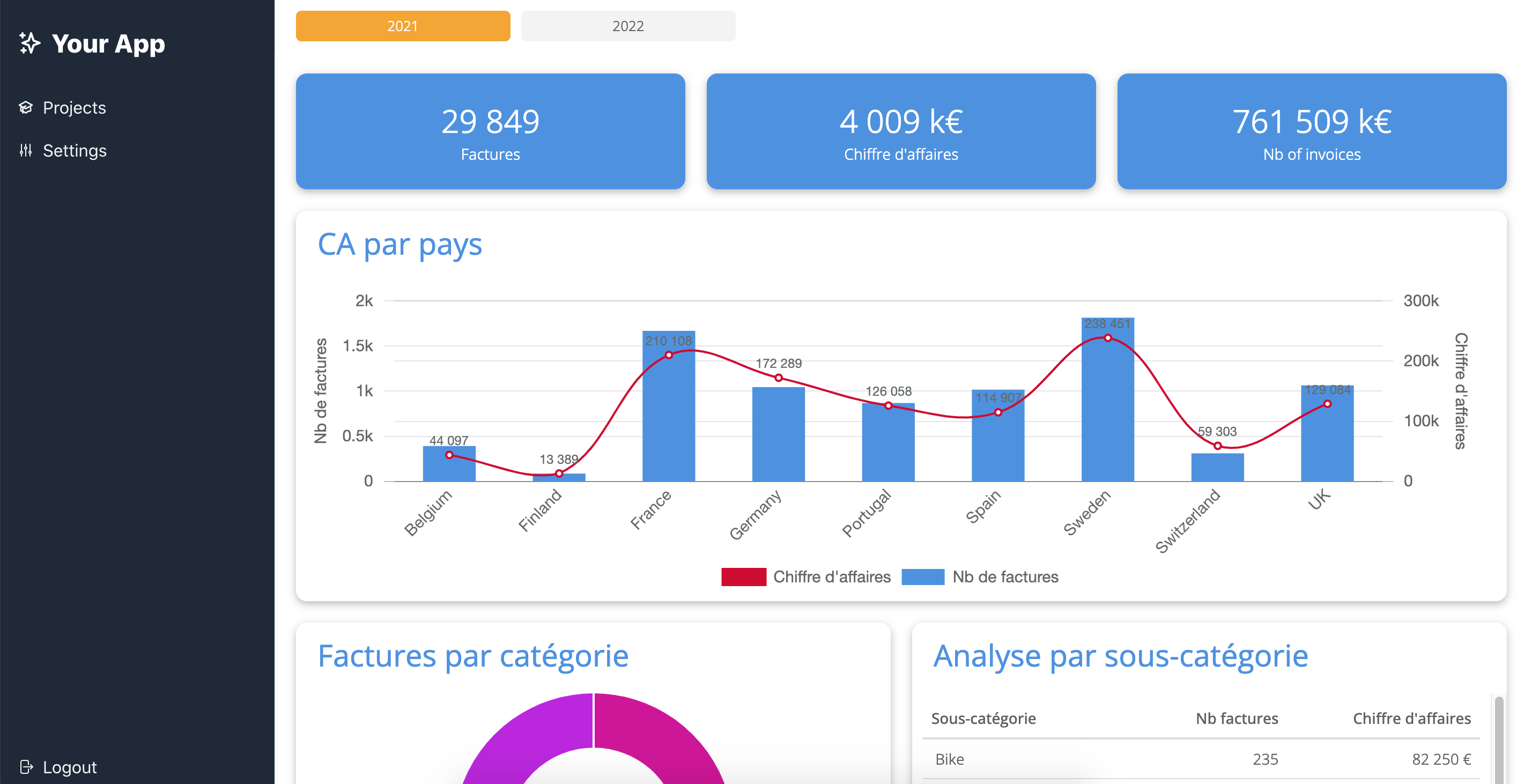 dataflow