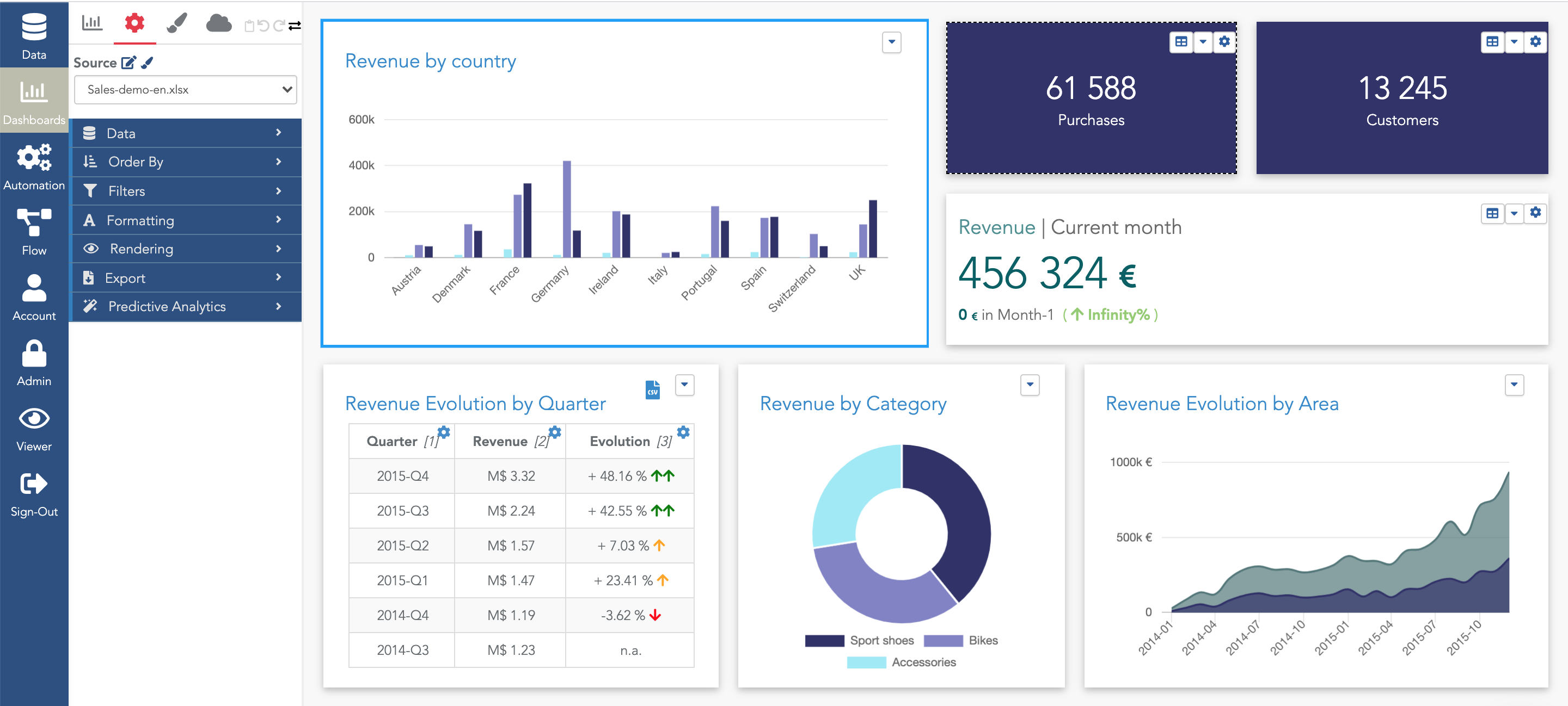dataflow