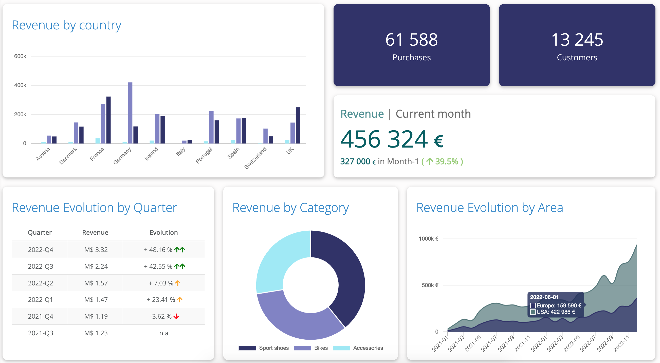 dataflow