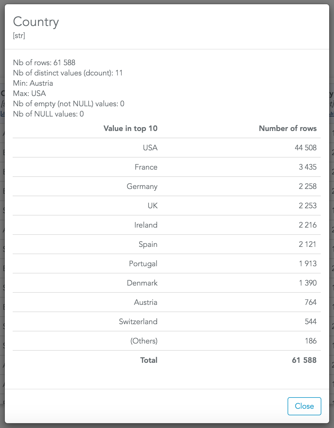 Statistics obtained when inspecting a column