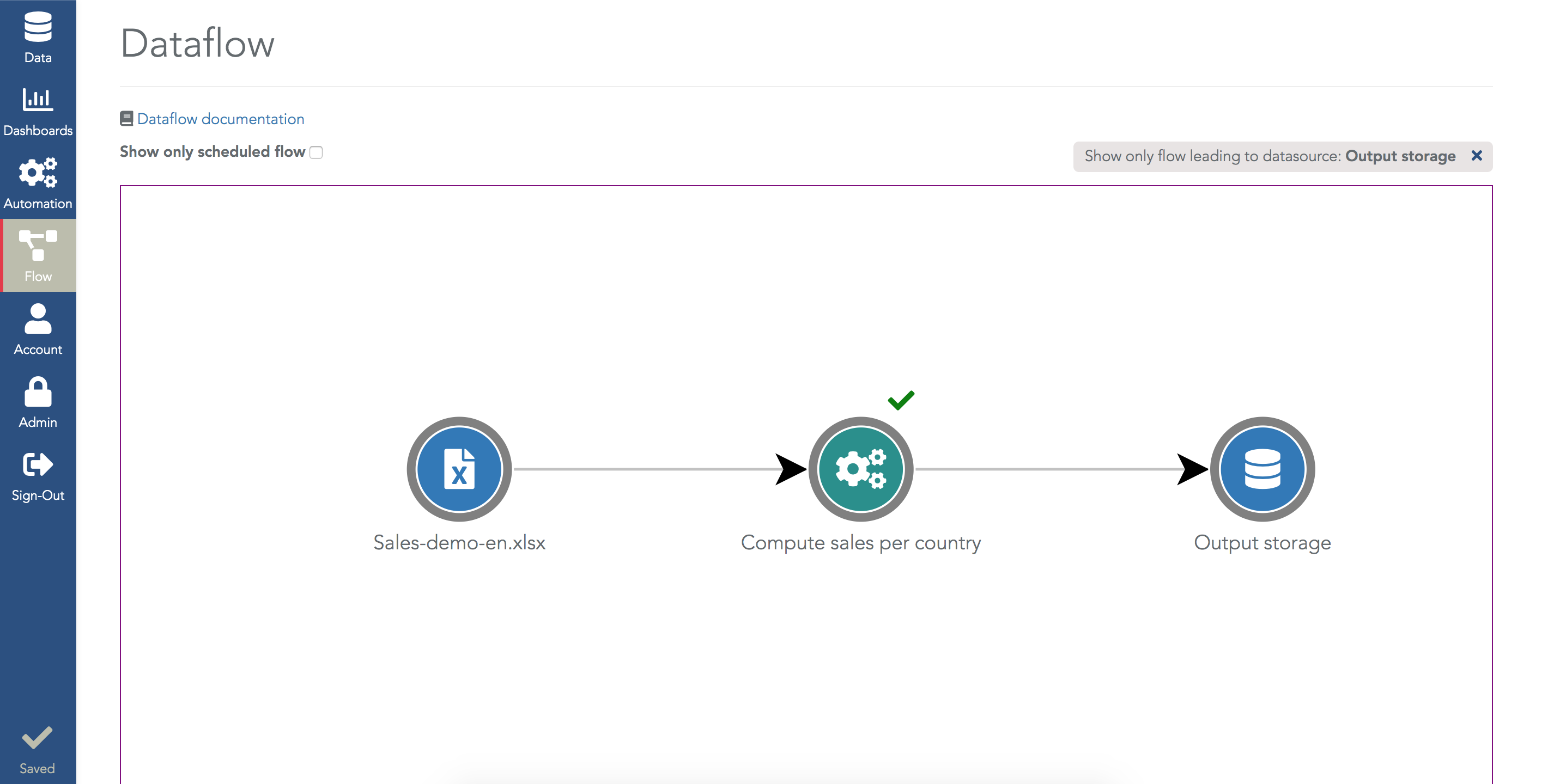 Dataflow for an ETL step