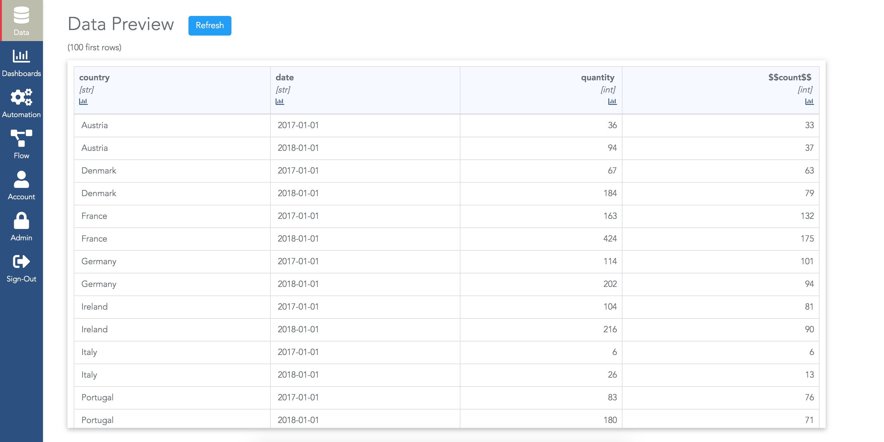 Output of an ETL step