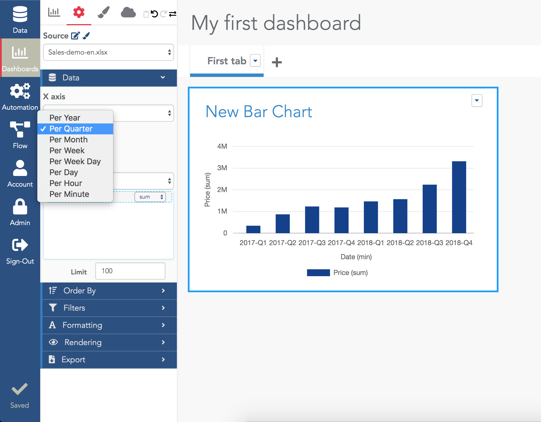 Using a time dimension in a barchart.