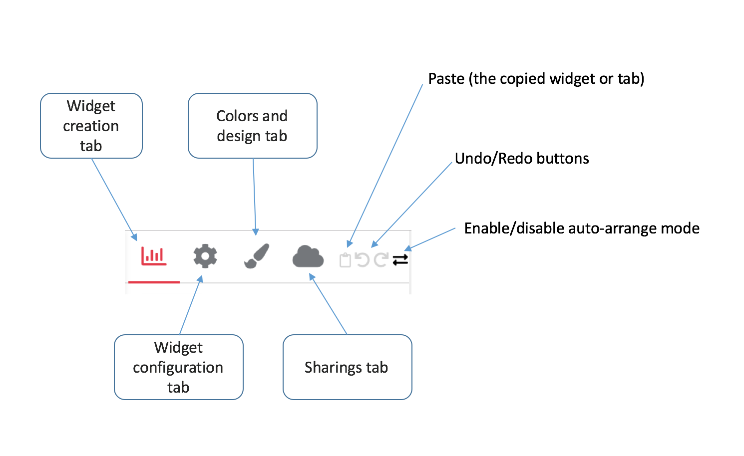 Dashboard configuration menu