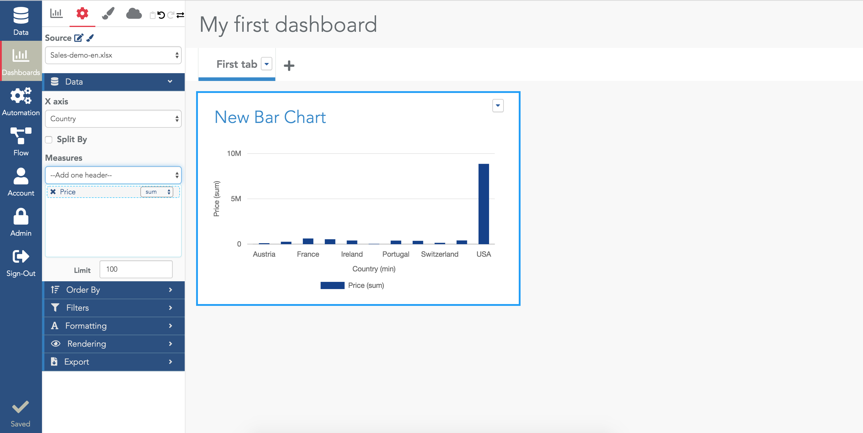 Minimal configuration for a barchart: one dimension and one measure.