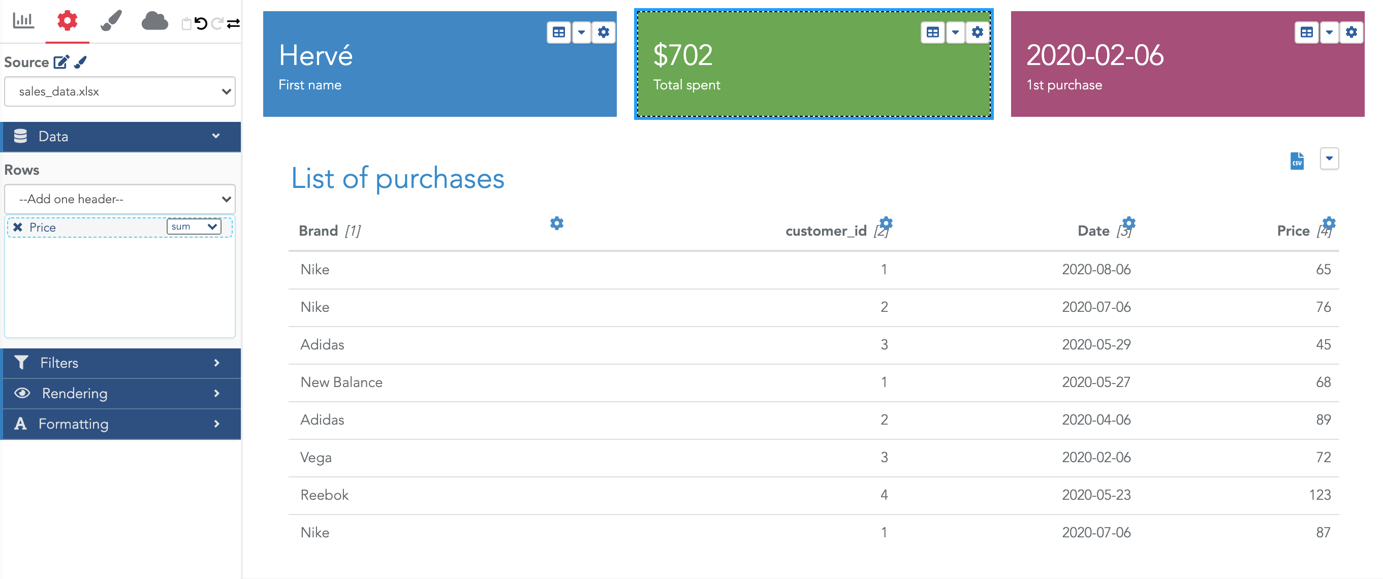 Detailed dashboard - not filtered