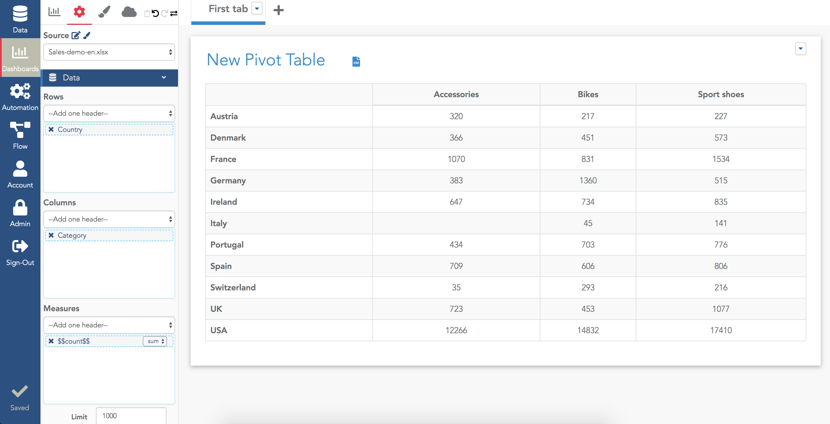 Simple pivot table