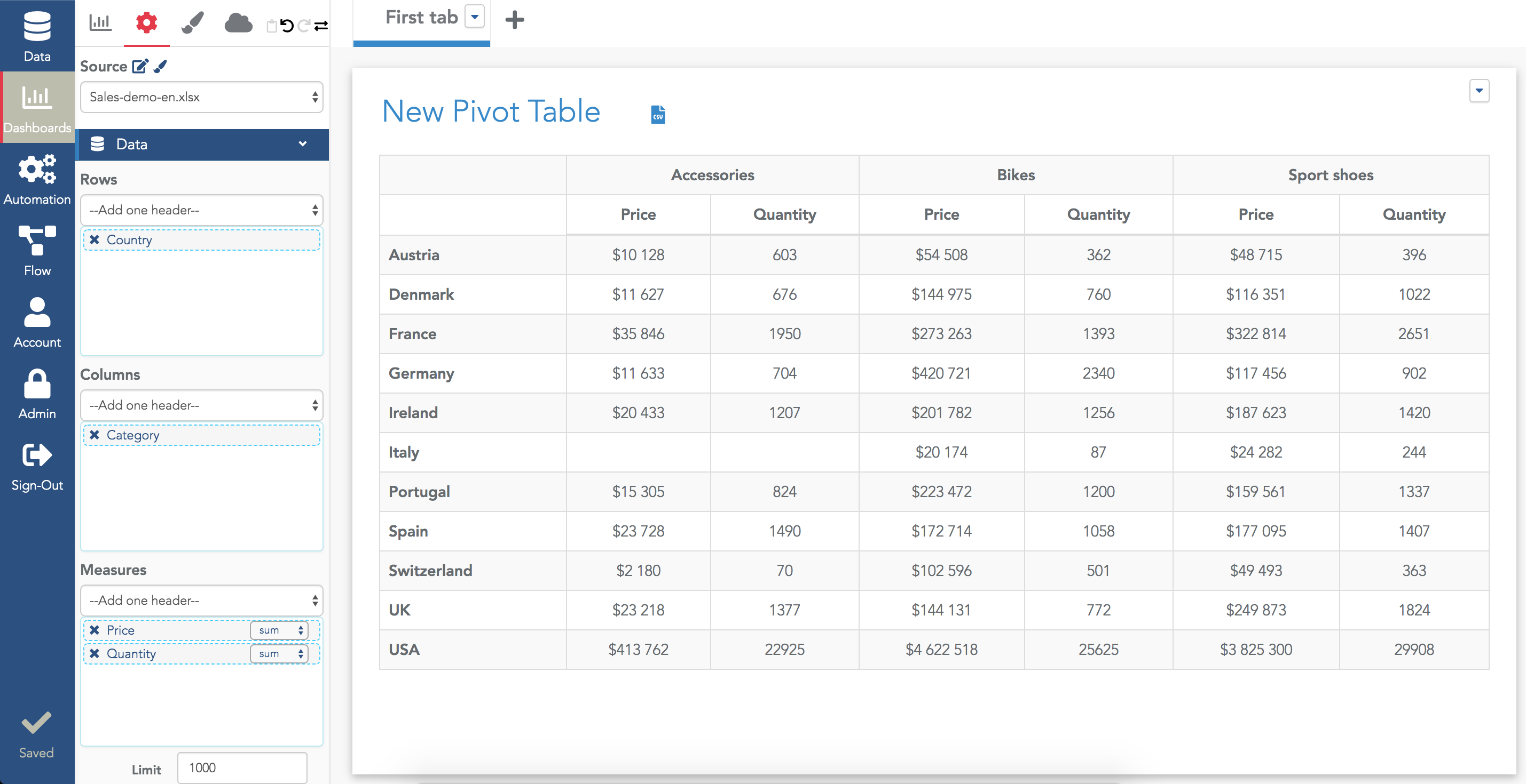 Pivot table with two measures