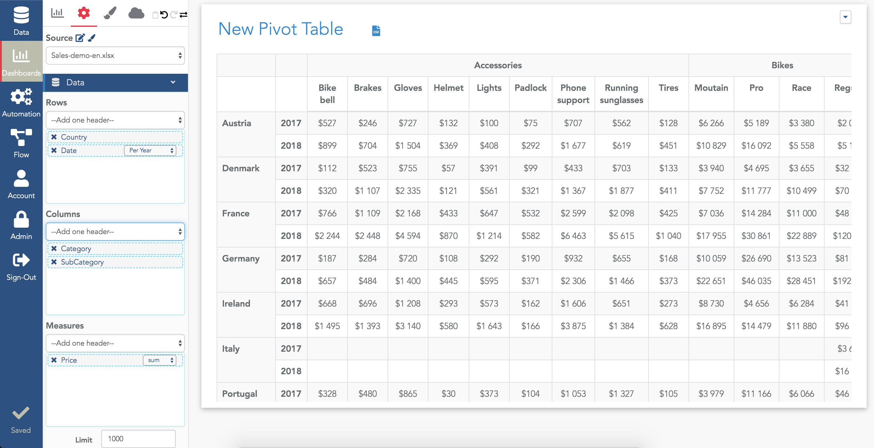 Pivot table with 4 dimensions