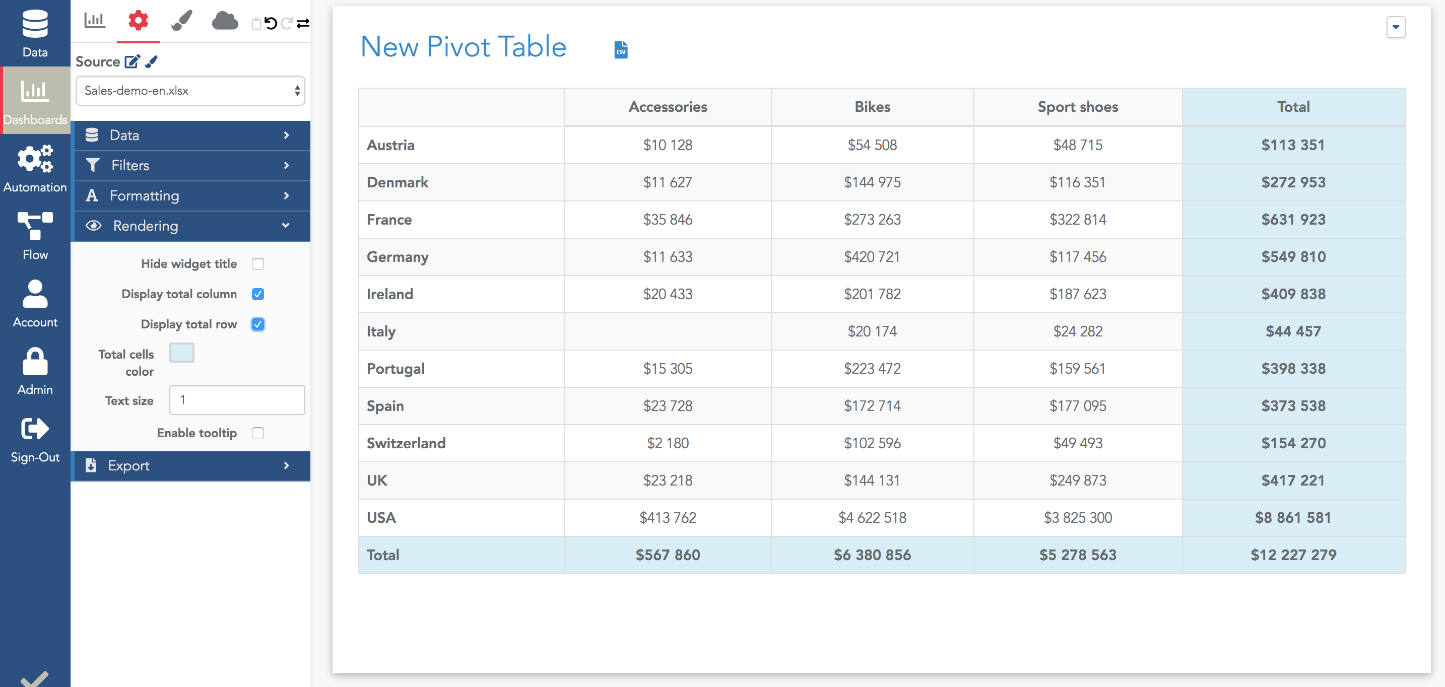 Pivot table with 4 dimensions and total columns