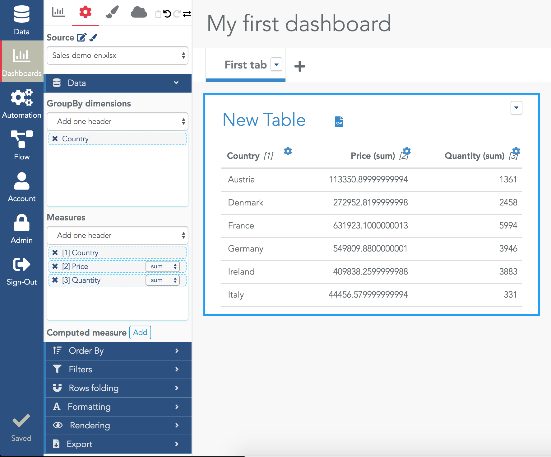 Table with one dimension and two metrics