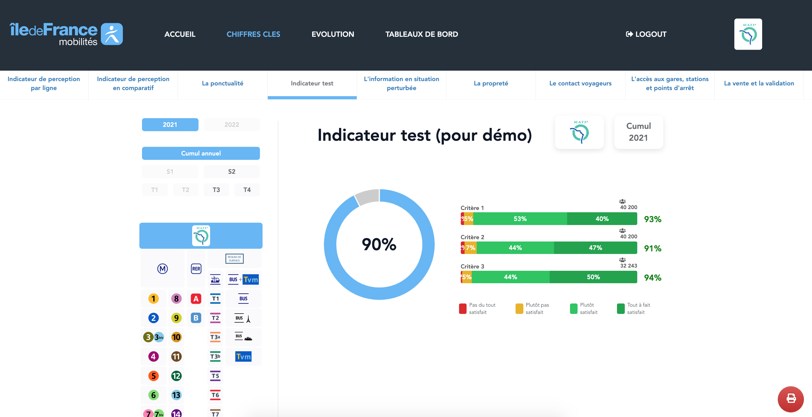 IDFM - application complète